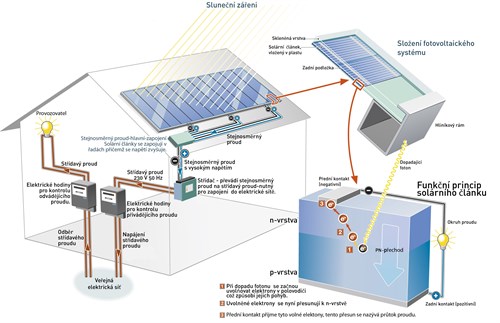 Hybridni Elektrarna 1