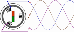 Synchronní / nesychronní